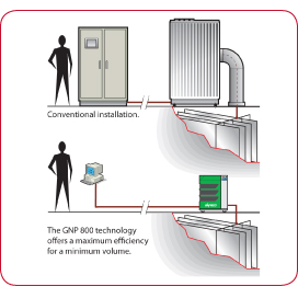 GNP250 GNP800 80 kW Dual High voltage generator